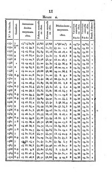 Correspondance astronomique, geographique, hydrographique et statistique du Baron de Zach