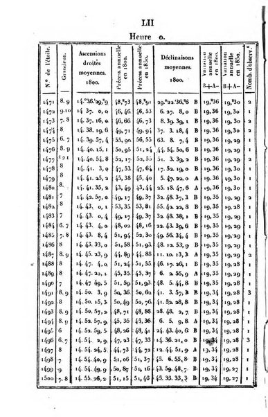 Correspondance astronomique, geographique, hydrographique et statistique du Baron de Zach