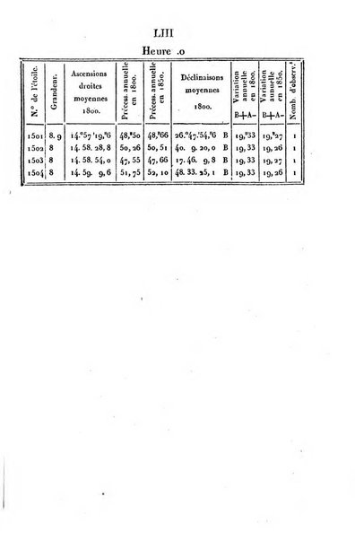 Correspondance astronomique, geographique, hydrographique et statistique du Baron de Zach