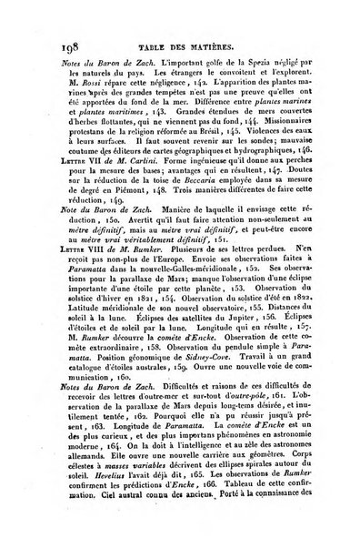 Correspondance astronomique, geographique, hydrographique et statistique du Baron de Zach