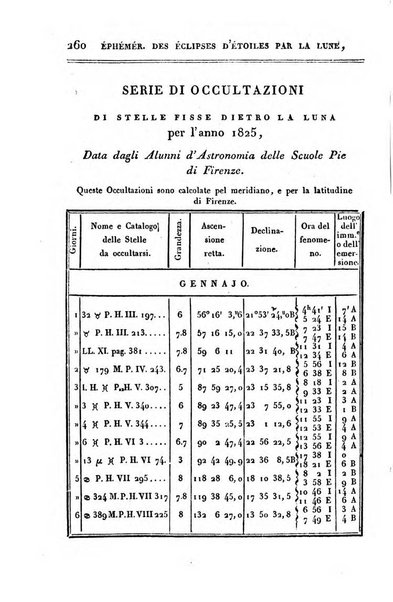 Correspondance astronomique, geographique, hydrographique et statistique du Baron de Zach