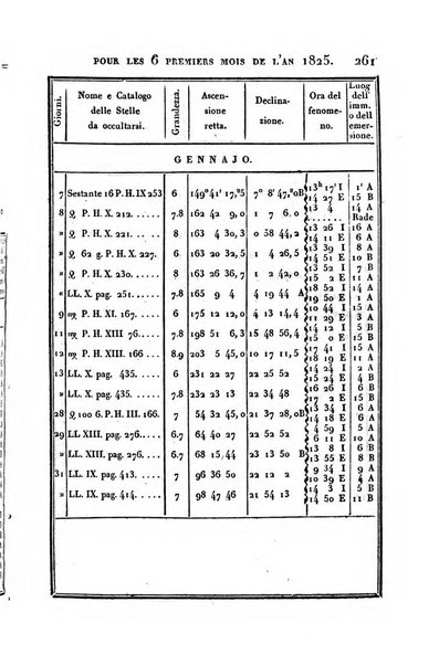 Correspondance astronomique, geographique, hydrographique et statistique du Baron de Zach