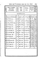 giornale/VEA0119760/1823/V.8/00000283