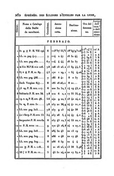 Correspondance astronomique, geographique, hydrographique et statistique du Baron de Zach