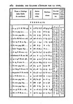 giornale/VEA0119760/1823/V.8/00000284