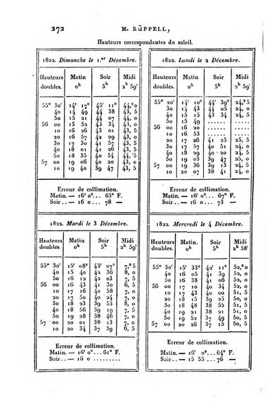 Correspondance astronomique, geographique, hydrographique et statistique du Baron de Zach