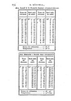 giornale/VEA0119760/1823/V.8/00000296