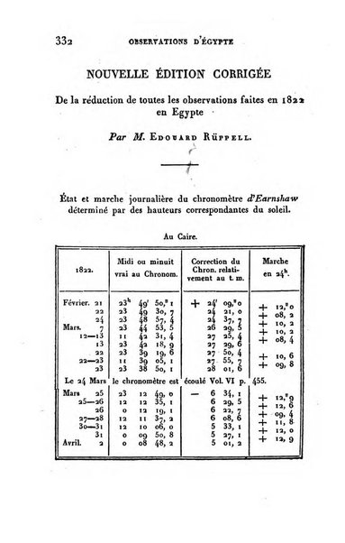 Correspondance astronomique, geographique, hydrographique et statistique du Baron de Zach