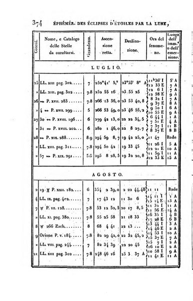 Correspondance astronomique, geographique, hydrographique et statistique du Baron de Zach