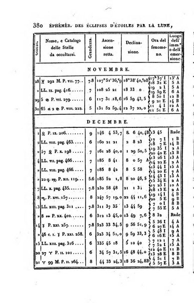 Correspondance astronomique, geographique, hydrographique et statistique du Baron de Zach