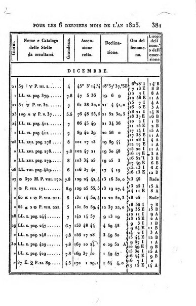 Correspondance astronomique, geographique, hydrographique et statistique du Baron de Zach