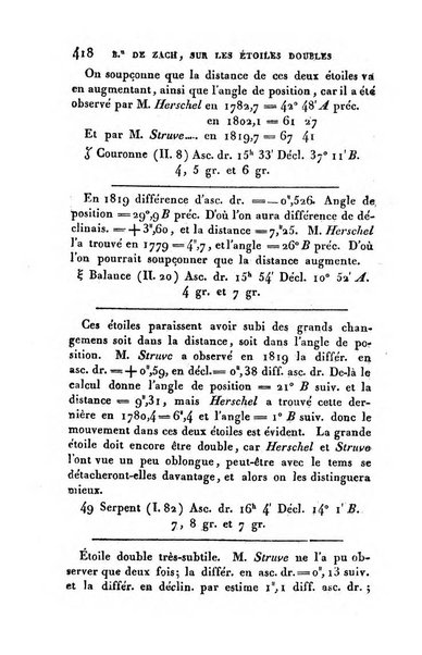 Correspondance astronomique, geographique, hydrographique et statistique du Baron de Zach