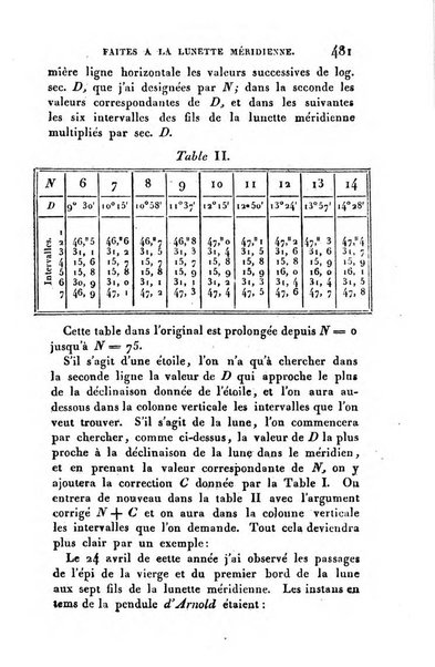 Correspondance astronomique, geographique, hydrographique et statistique du Baron de Zach