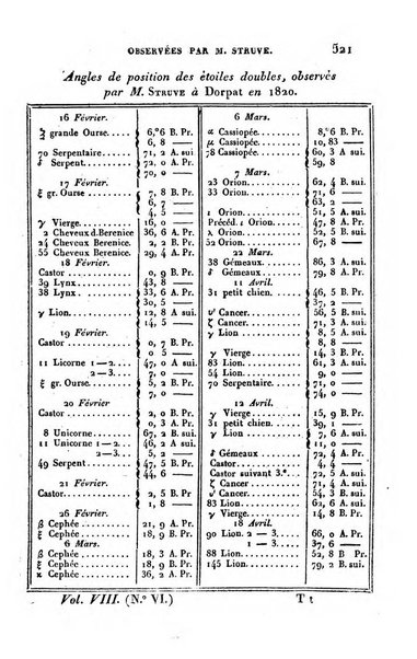 Correspondance astronomique, geographique, hydrographique et statistique du Baron de Zach