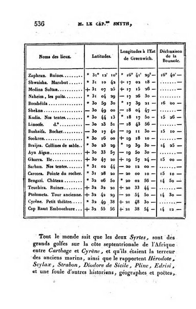 Correspondance astronomique, geographique, hydrographique et statistique du Baron de Zach