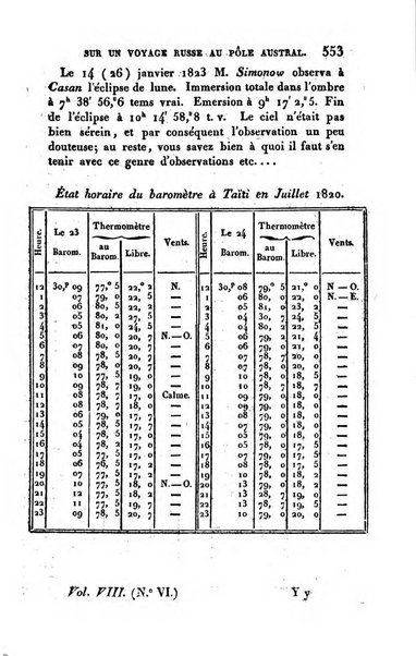 Correspondance astronomique, geographique, hydrographique et statistique du Baron de Zach