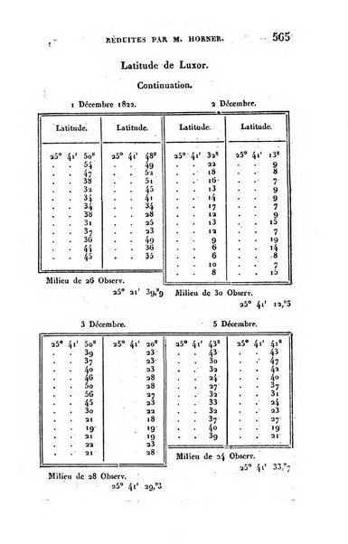 Correspondance astronomique, geographique, hydrographique et statistique du Baron de Zach