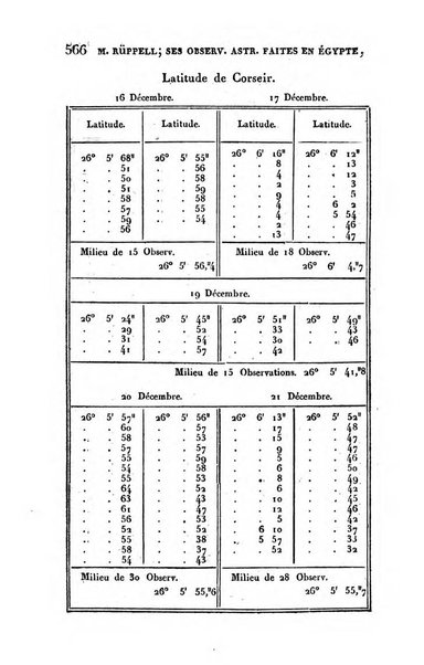 Correspondance astronomique, geographique, hydrographique et statistique du Baron de Zach