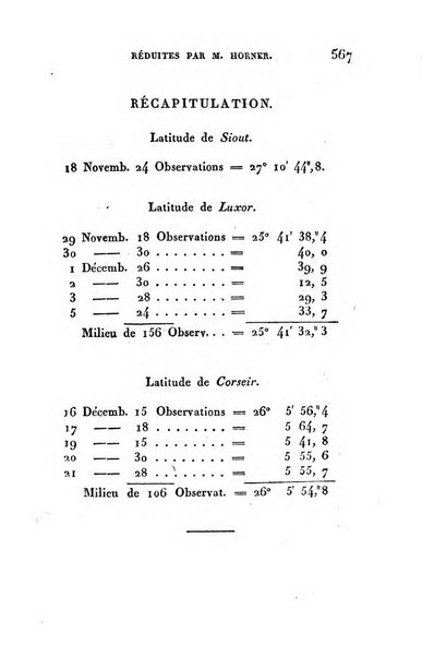 Correspondance astronomique, geographique, hydrographique et statistique du Baron de Zach