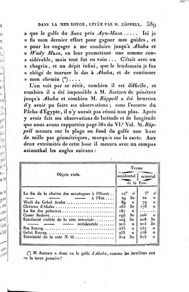 Correspondance astronomique, geographique, hydrographique et statistique du Baron de Zach