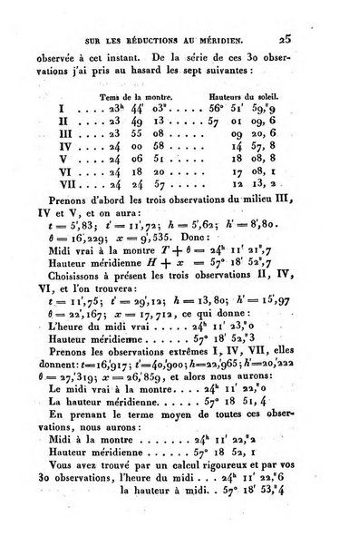 Correspondance astronomique, geographique, hydrographique et statistique du Baron de Zach