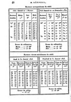 giornale/VEA0119760/1823/V.9/00000052