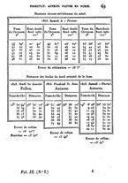 giornale/VEA0119760/1823/V.9/00000053