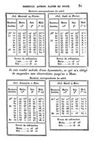 giornale/VEA0119760/1823/V.9/00000055