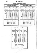 giornale/VEA0119760/1823/V.9/00000056