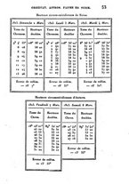 giornale/VEA0119760/1823/V.9/00000057