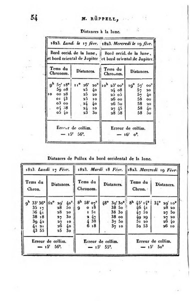 Correspondance astronomique, geographique, hydrographique et statistique du Baron de Zach