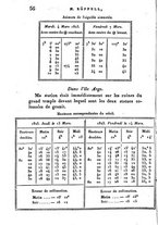 giornale/VEA0119760/1823/V.9/00000060