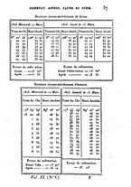 giornale/VEA0119760/1823/V.9/00000061