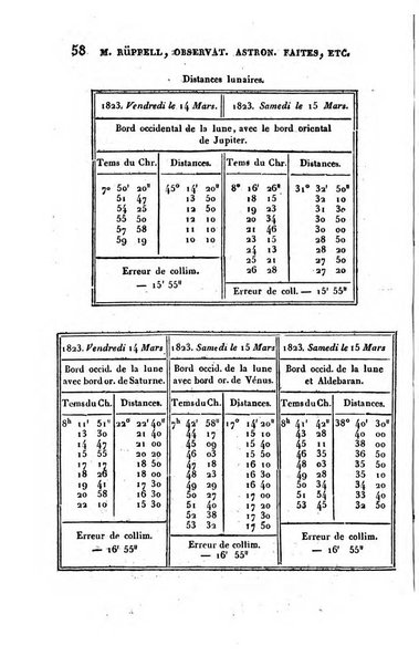 Correspondance astronomique, geographique, hydrographique et statistique du Baron de Zach