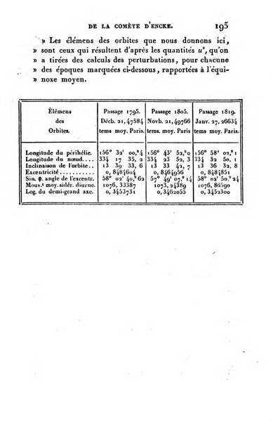 Correspondance astronomique, geographique, hydrographique et statistique du Baron de Zach