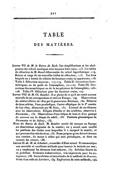 Correspondance astronomique, geographique, hydrographique et statistique du Baron de Zach