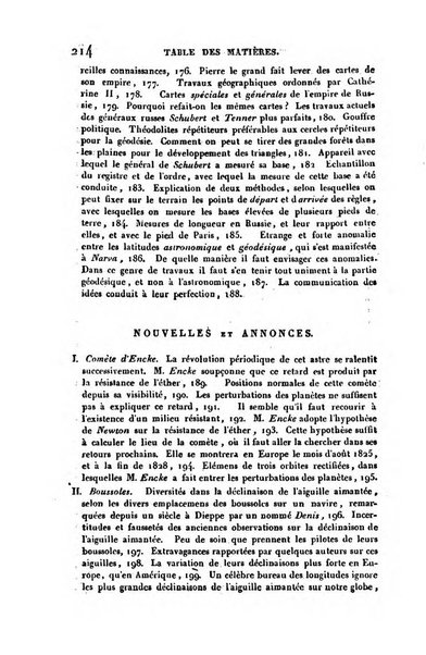 Correspondance astronomique, geographique, hydrographique et statistique du Baron de Zach