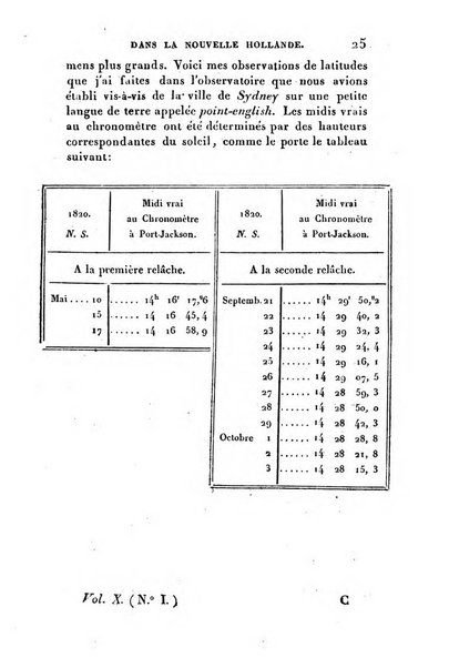 Correspondance astronomique, geographique, hydrographique et statistique du Baron de Zach