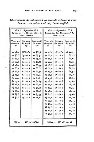 Correspondance astronomique, geographique, hydrographique et statistique du Baron de Zach