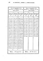 giornale/VEA0119760/1824/V.10/00000032