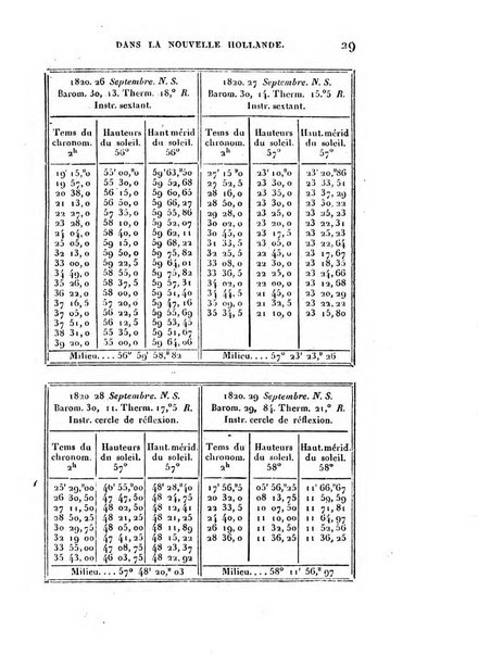 Correspondance astronomique, geographique, hydrographique et statistique du Baron de Zach