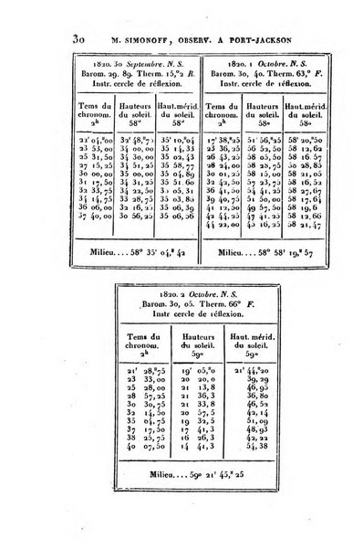 Correspondance astronomique, geographique, hydrographique et statistique du Baron de Zach