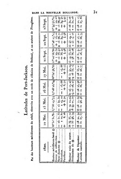 Correspondance astronomique, geographique, hydrographique et statistique du Baron de Zach