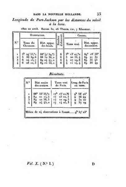 Correspondance astronomique, geographique, hydrographique et statistique du Baron de Zach