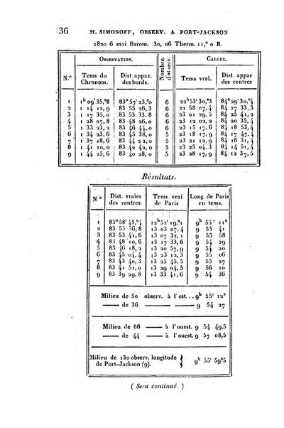 Correspondance astronomique, geographique, hydrographique et statistique du Baron de Zach