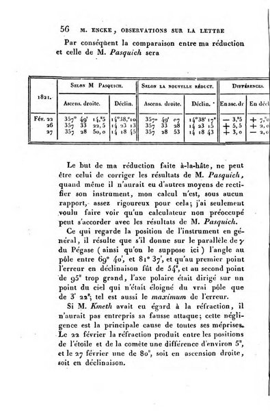 Correspondance astronomique, geographique, hydrographique et statistique du Baron de Zach