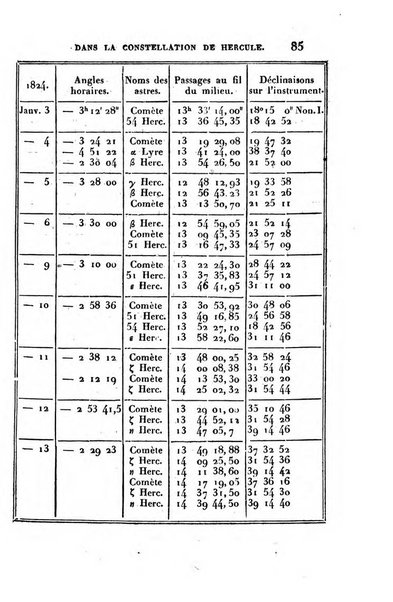 Correspondance astronomique, geographique, hydrographique et statistique du Baron de Zach