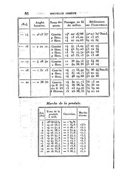 Correspondance astronomique, geographique, hydrographique et statistique du Baron de Zach