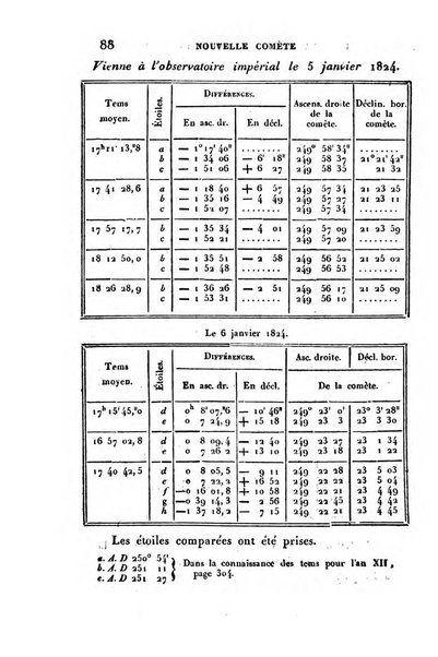 Correspondance astronomique, geographique, hydrographique et statistique du Baron de Zach