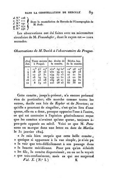 Correspondance astronomique, geographique, hydrographique et statistique du Baron de Zach